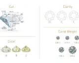 Guide pour l'estimation bijoux diamant : détails sur la taille, la couleur, la pureté et le poids en carats des diamants.